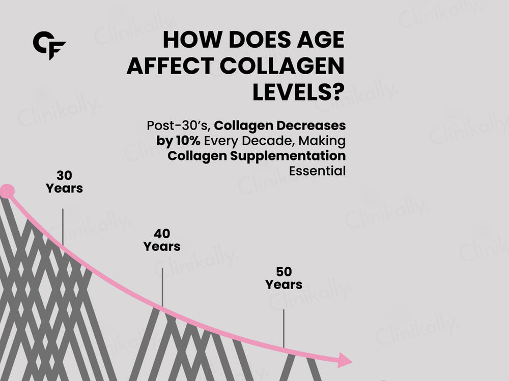 Carbamide Forte Hydrolyzed Collagen Tablet