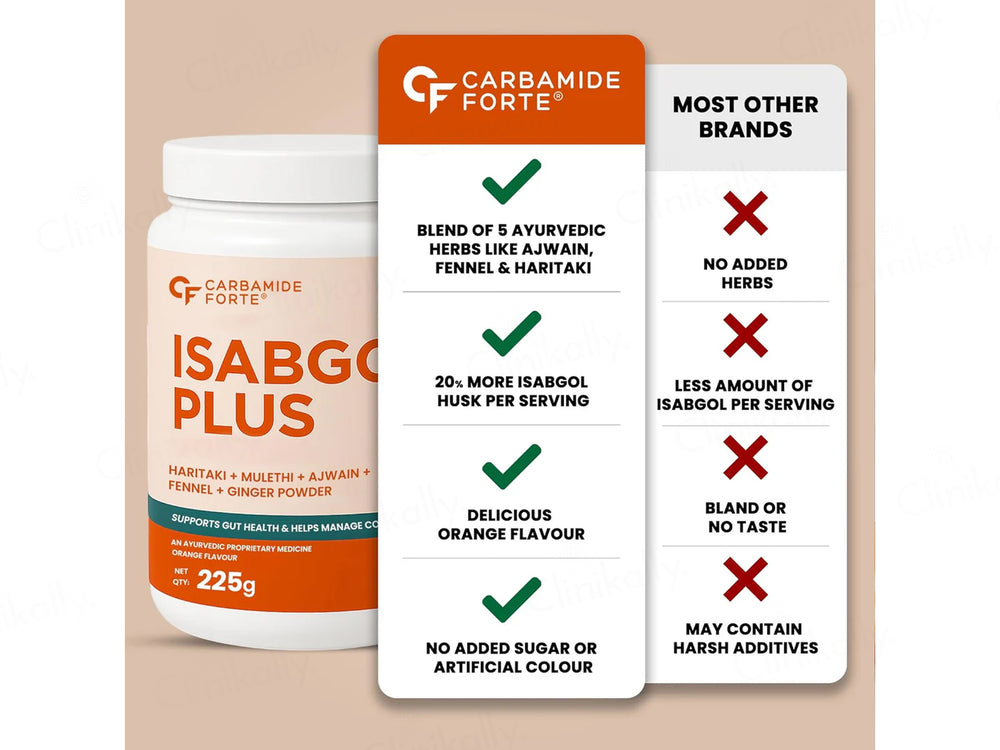 Carbamide Forte Isabgol Plus Powder - Orange Flavour