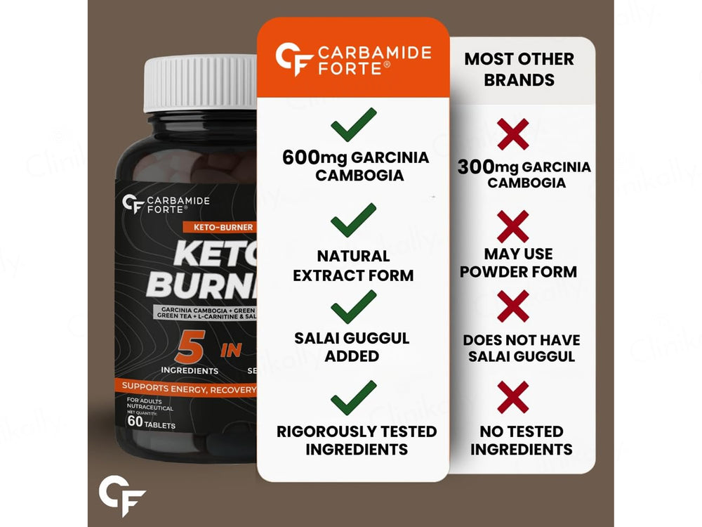 Carbamide Forte Keto Burner Tablet