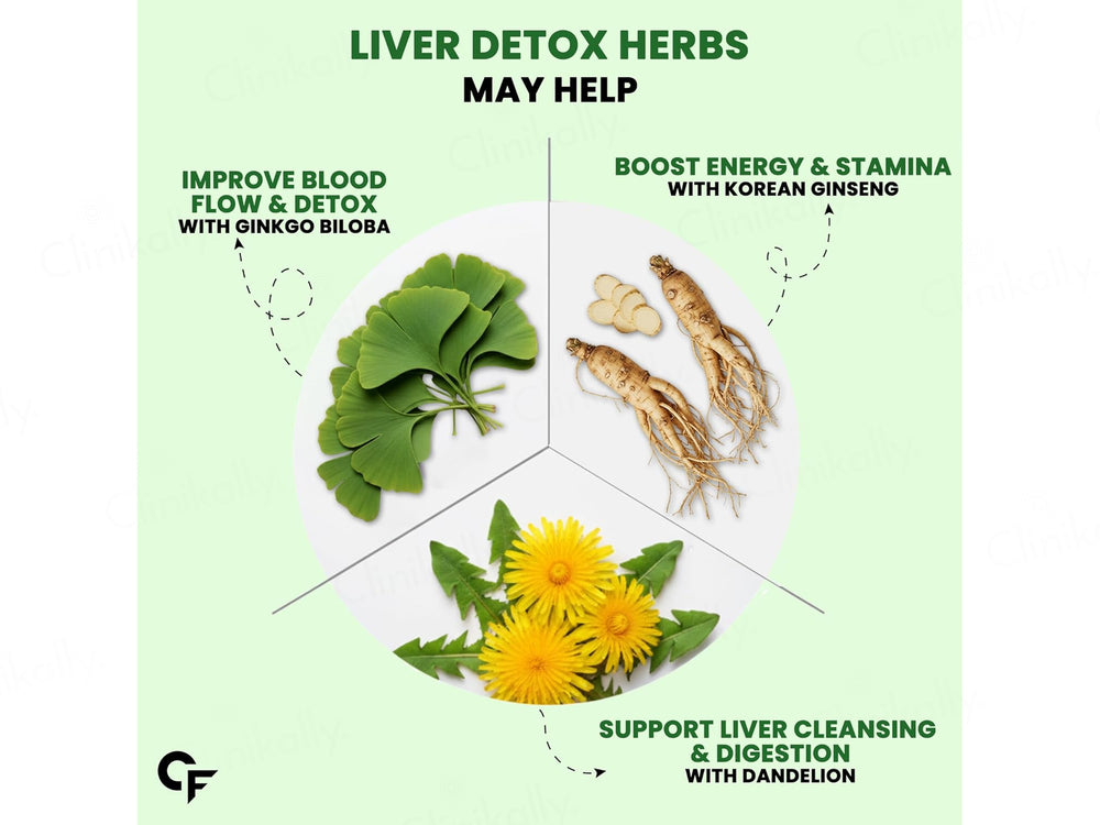 Carbamide Forte Liver Detox Effervescent Tablet - Green Mango Flavour