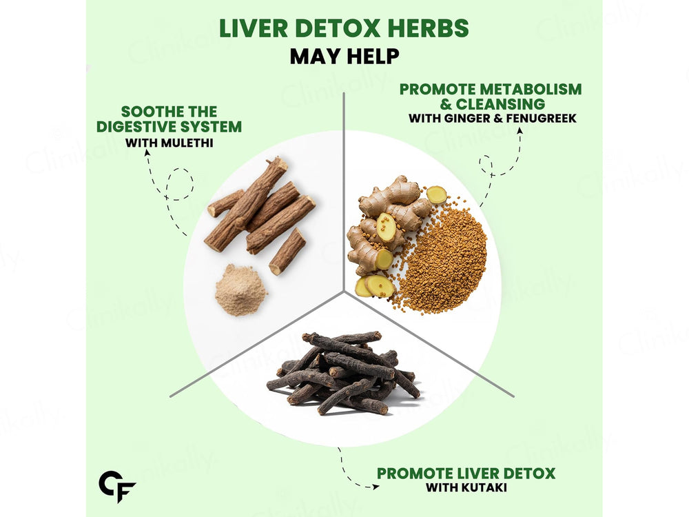 Carbamide Forte Liver Detox Effervescent Tablet - Green Mango Flavour
