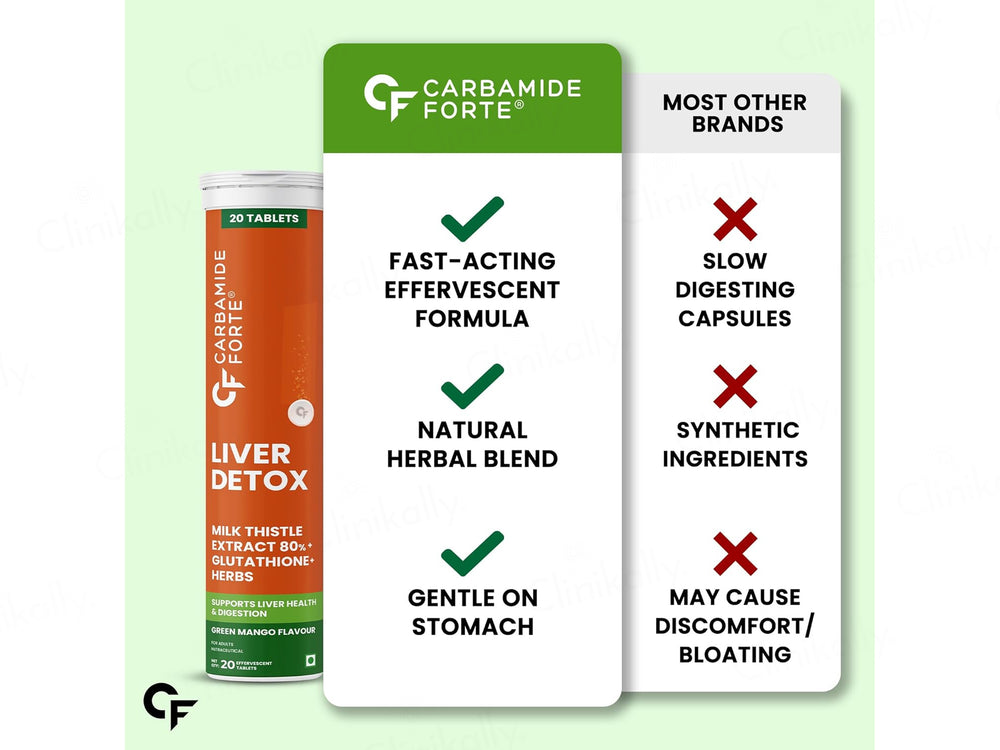 Carbamide Forte Liver Detox Effervescent Tablet - Green Mango Flavour