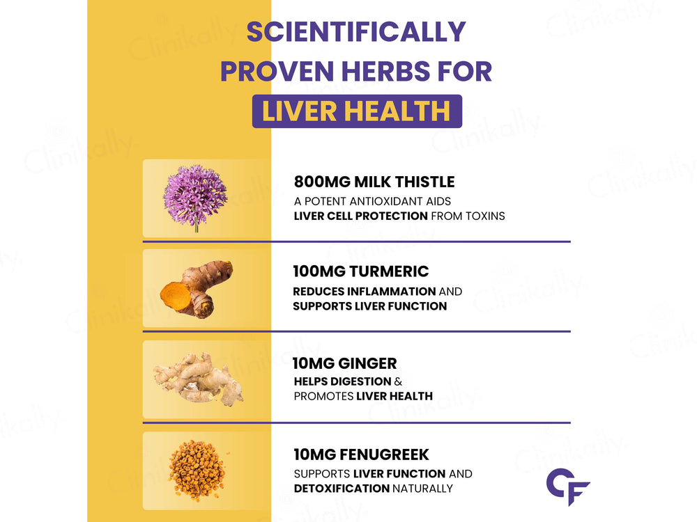 Carbamide Forte Liver Detox Multivitamin Tablet