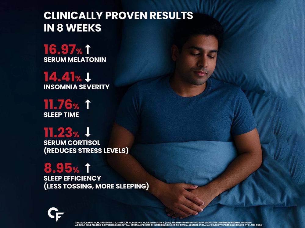 Carbamide Forte Magnesium Bisglycinate Effervescent Tablet Combo Pack - Lemon & Mixed Berry Flavour