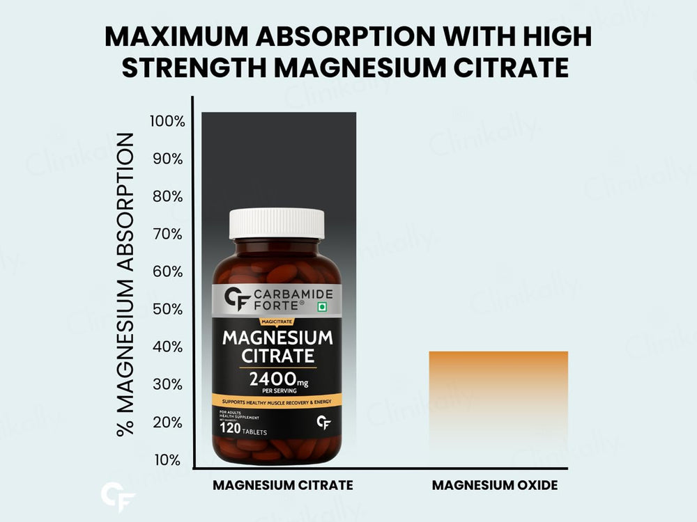 Carbamide Forte Magnesium Citrate 2400mg Health Supplement Tablet