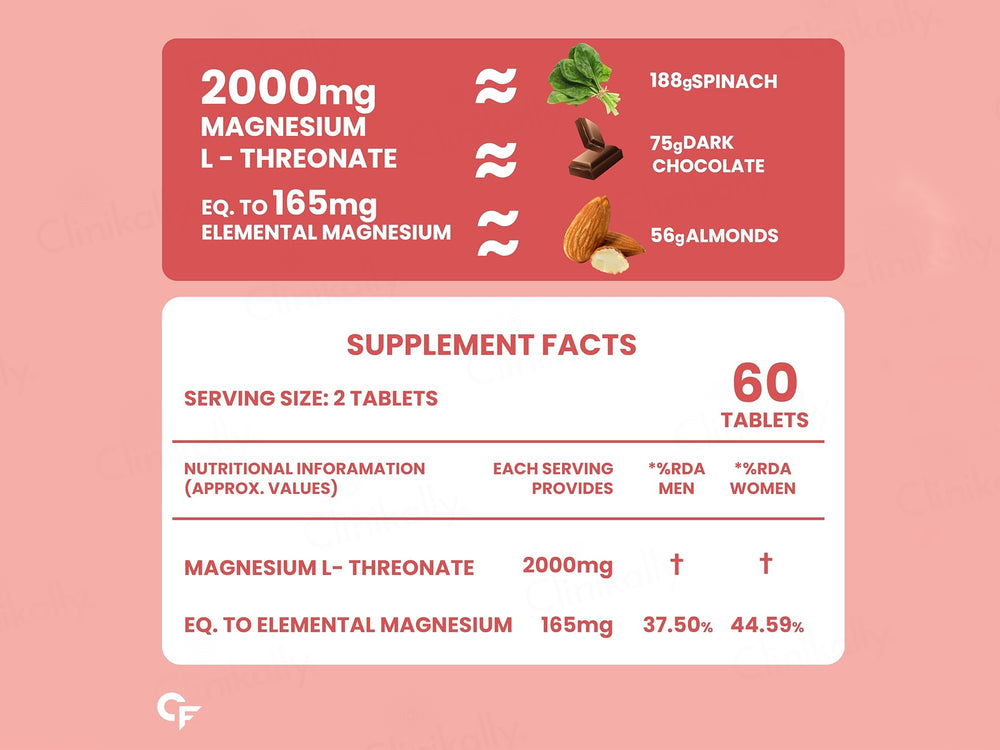 Carbamide Forte Magnesium L-Threonate 2000mg Health Supplement Tablet