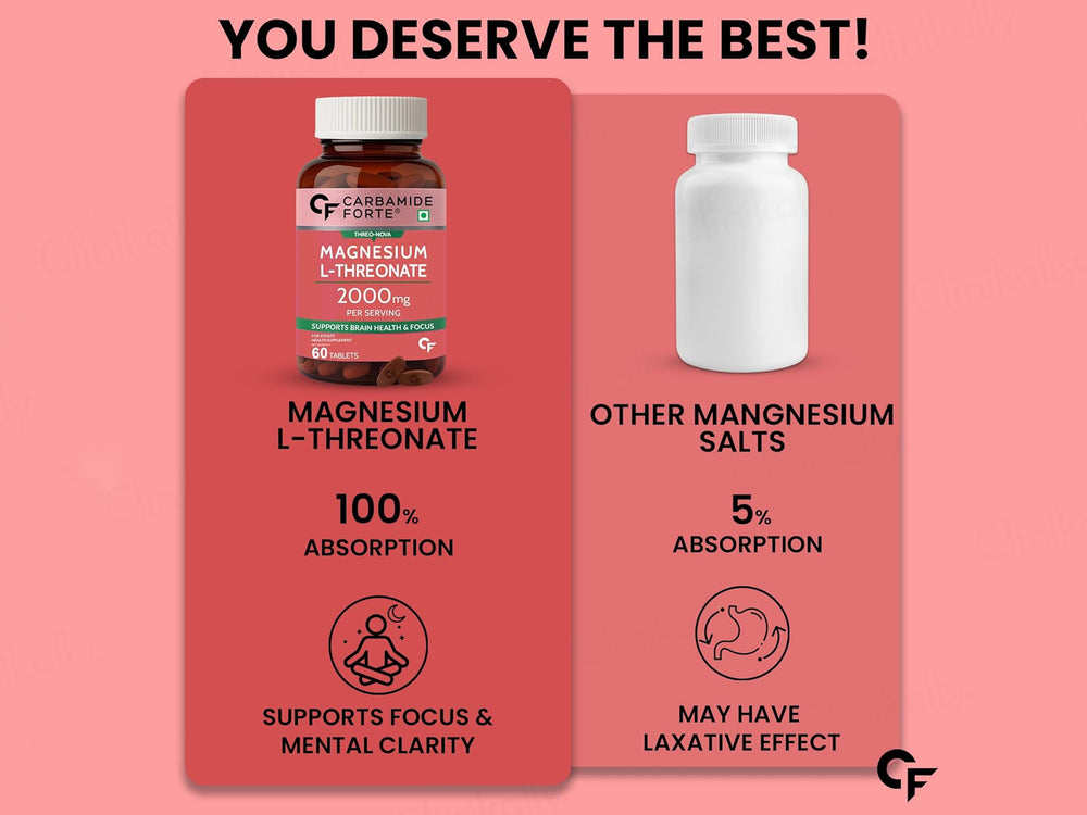 Carbamide Forte Magnesium L-Threonate 2000mg Health Supplement Tablet