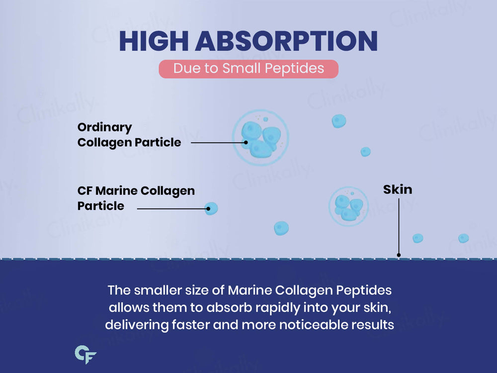 Carbamide Forte Marine Collagen For Skin Tablet For Men