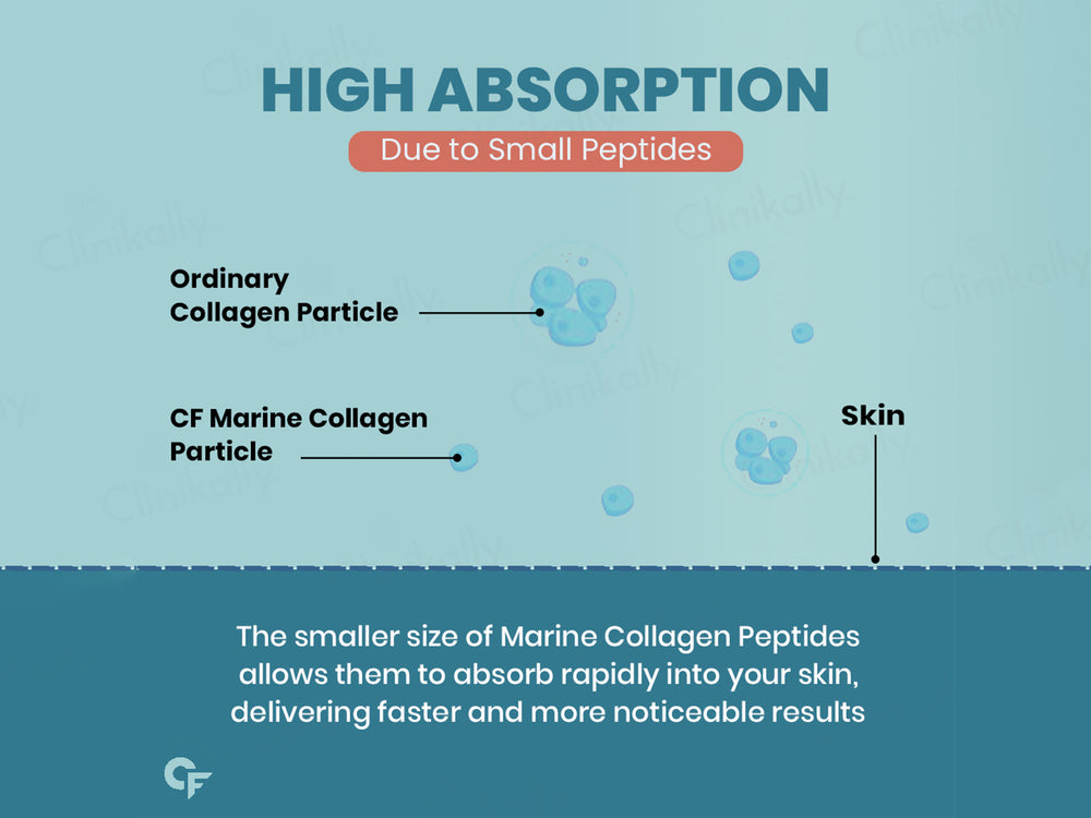 Carbamide Forte Marine Collagen Powder Supplement - Citrus Burst Orange Flavour