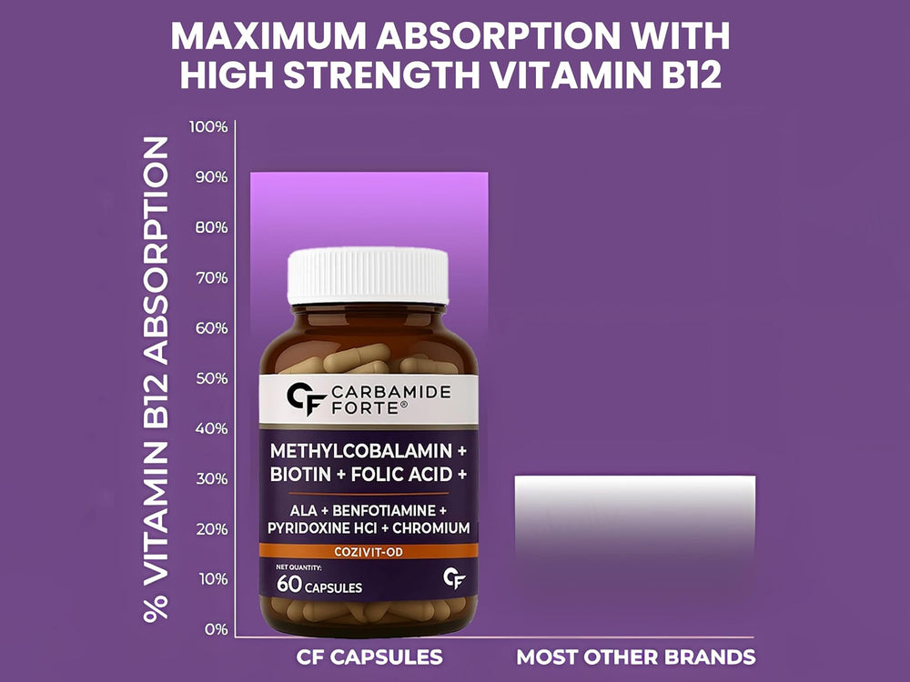 Carbamide Forte Methylcobalamin + Biotin + Alpha Lipoic Acid + Folic Acid Tablet