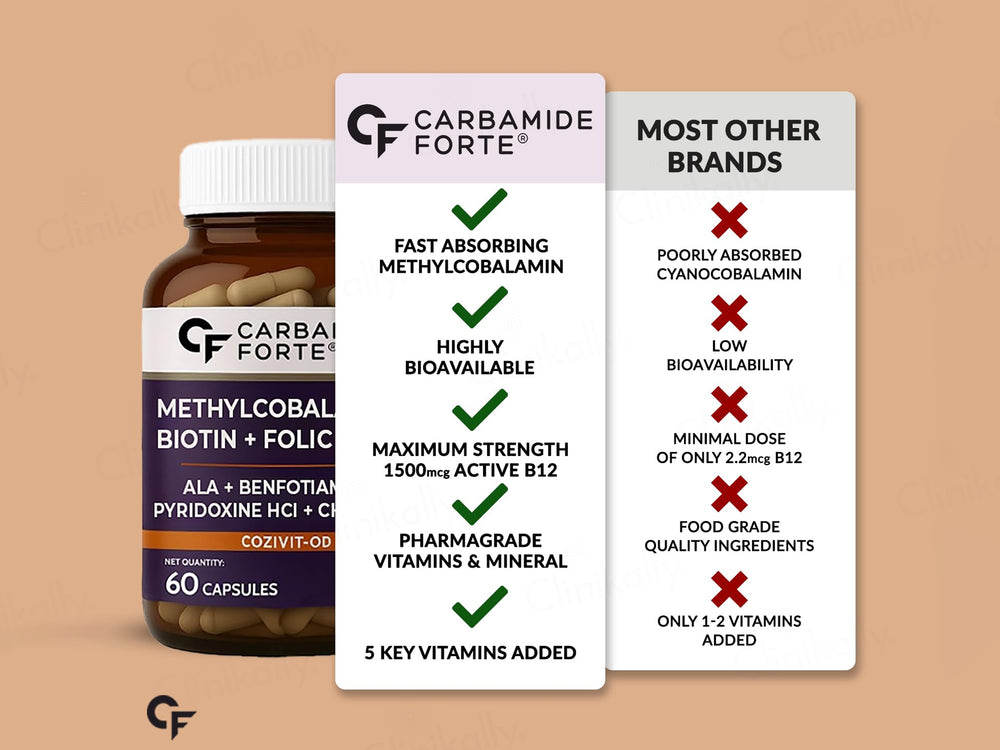 Carbamide Forte Methylcobalamin + Biotin + Alpha Lipoic Acid + Folic Acid Tablet