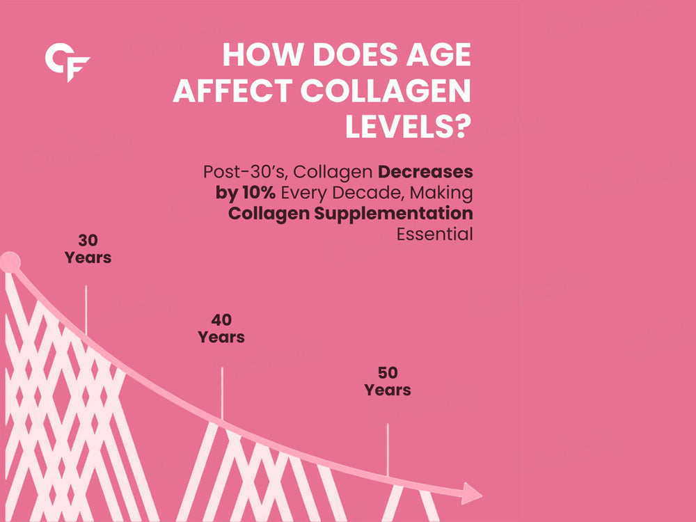 Carbamide Forte Multi Collagen Complex Tablet