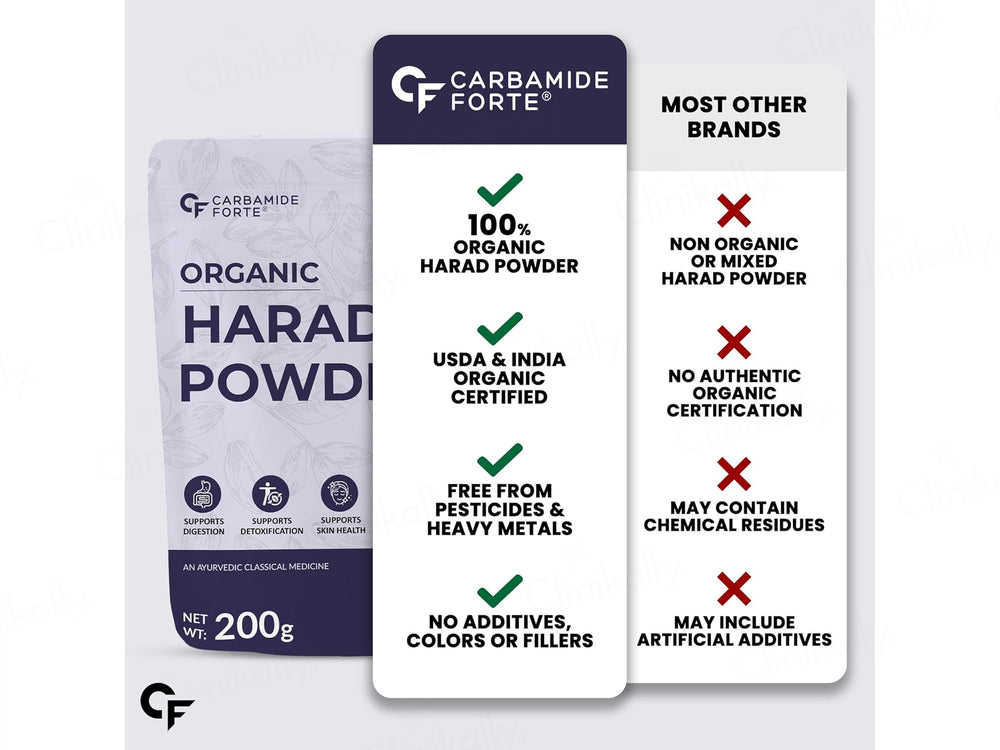 Carbamide Forte Organic Harad Powder