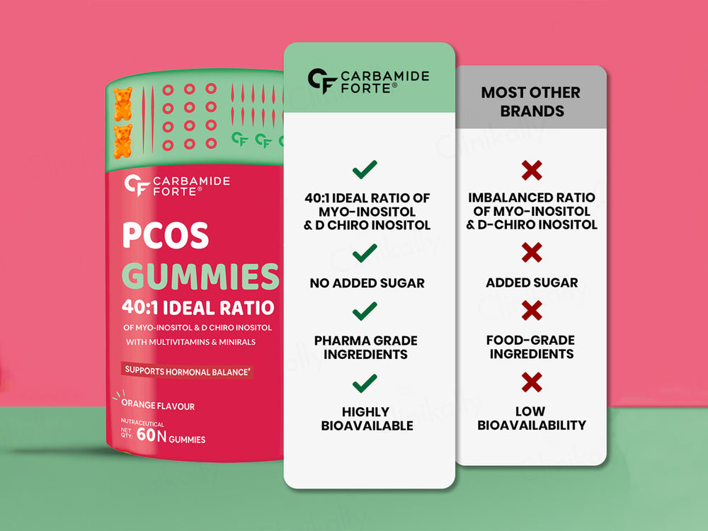 Carbamide Forte PCOS Nutraceutical Gummies - Orange Flavour