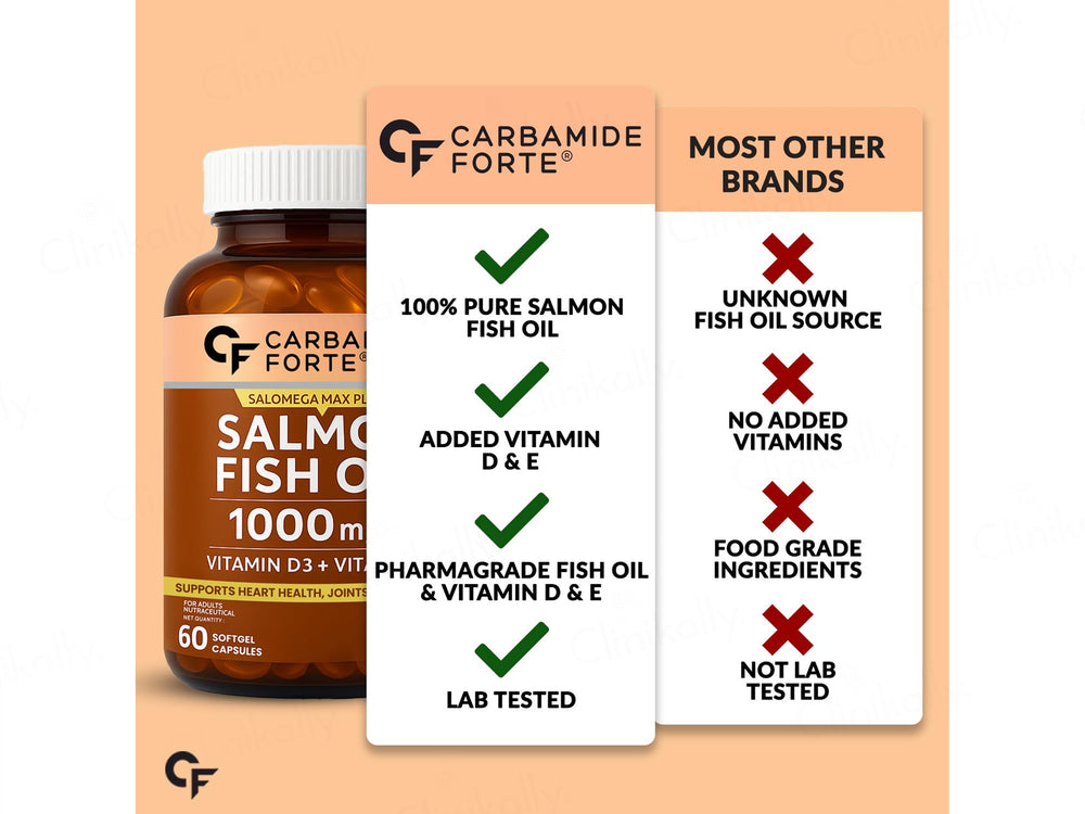 Carbamide Forte Salmon Fish Oil 1000mg With Vitamin D + Vitamin E Softgel Capsule
