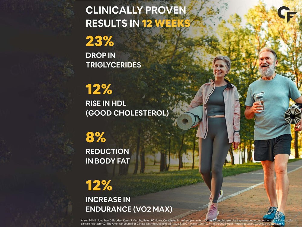 Carbamide Forte Triple Strength Fish Oil 1400mg + Omega-3 Capsule