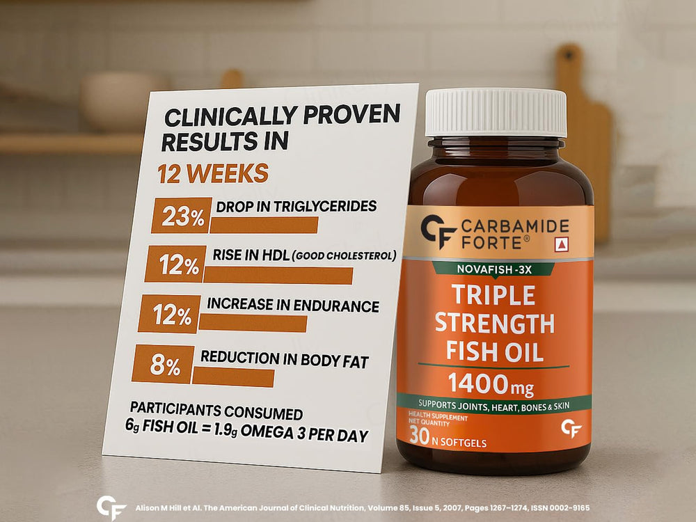 Carbamide Forte Triple Strength Fish Oil 1400mg + Vitamin D3 + E Softgel Capsule