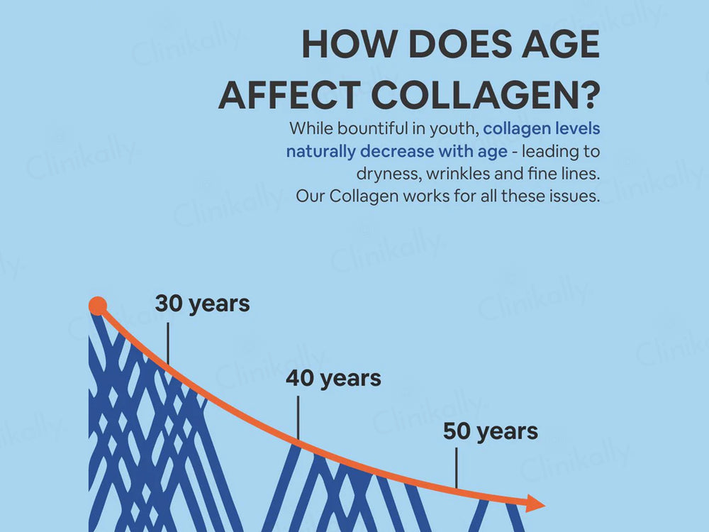 Carbamide Forte Type 1 & 3 Hydrolyzed Bovine Collagen Peptides Powder - Unflavoured