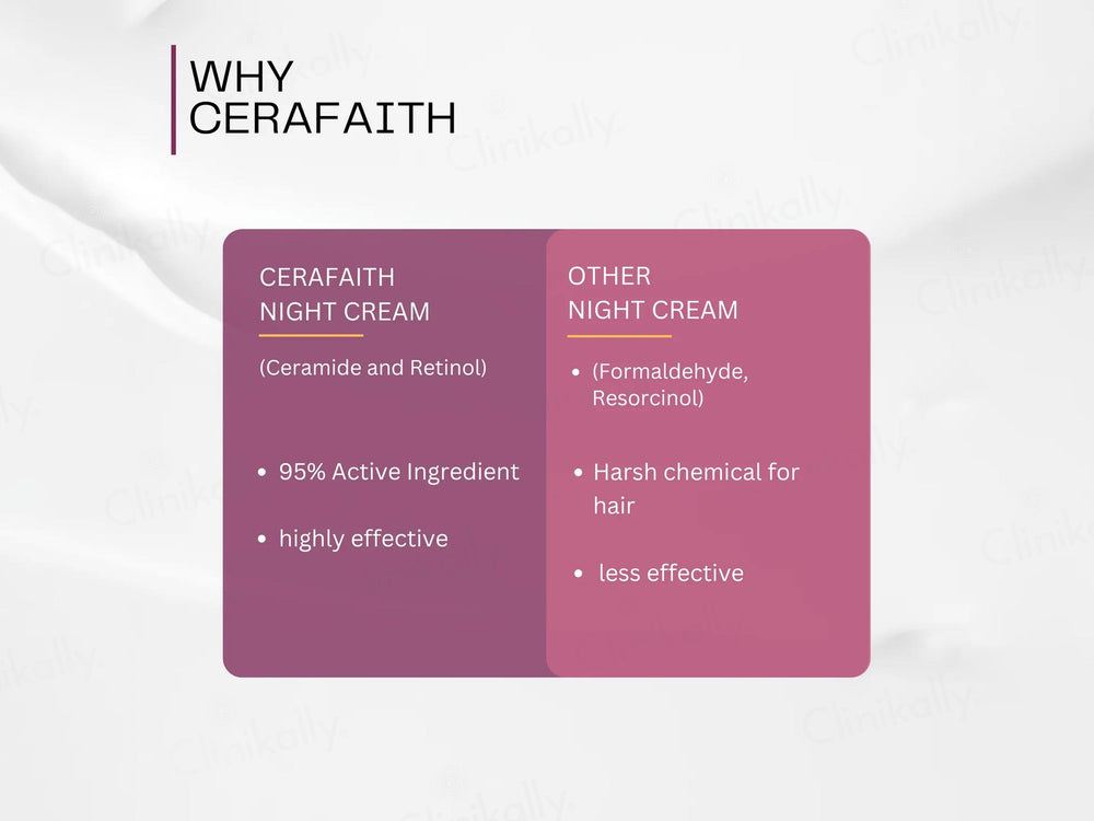 Cerafaith Ceramide & Retinol Under Eye Cream
