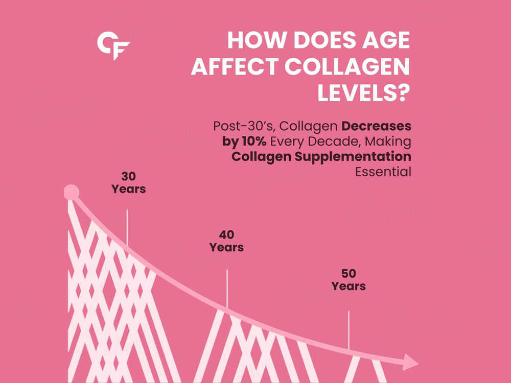 Carbamide Forte Multi Collagen Powder For Skin - Watermelon Flavor