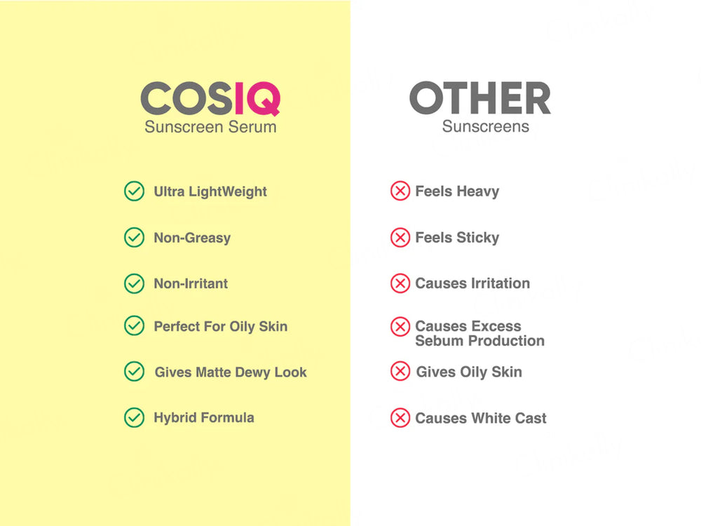 CosIQ Serum Sunscreen SPF 50 PA++++