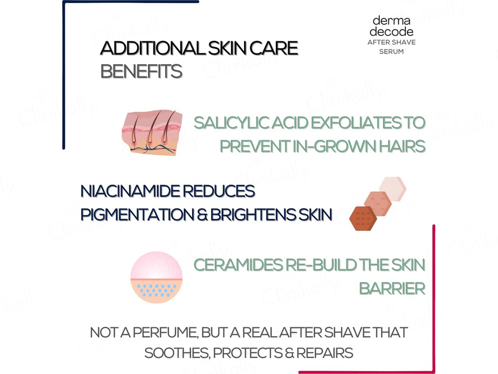 Derma Decode After Shave Serum