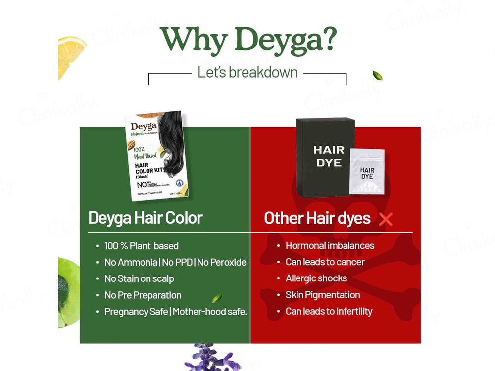 Deyga 100% Plant Based Hair Colour Kit - Black