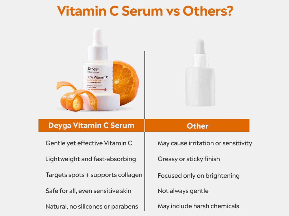 Deyga 10% Vitamin C Face Serum