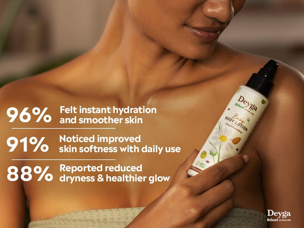 Deyga Almond Milk Body Lotion