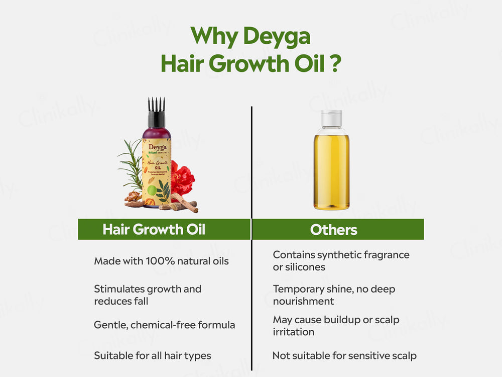Deyga Hair Growth Oil