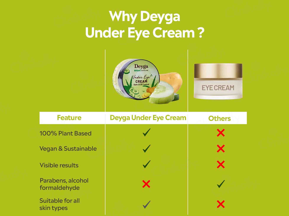Deyga Under Eye Cream