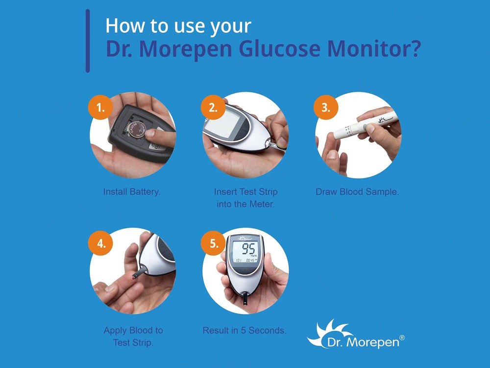 Dr. Morepen GlucoOne BG-03 Blood Glucose Monitoring System Combo Pack (Meter + 50 Strips)