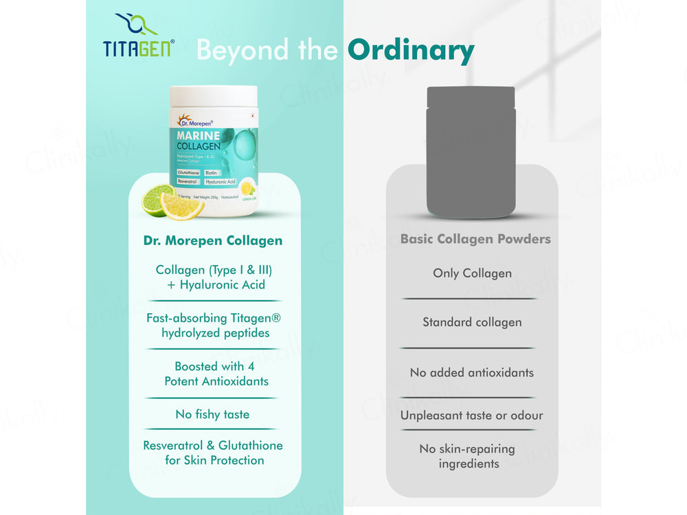 Dr. Morepen Hydrolyzed Type I & III Marine Collagen Powder - Lemon Lime Flavour