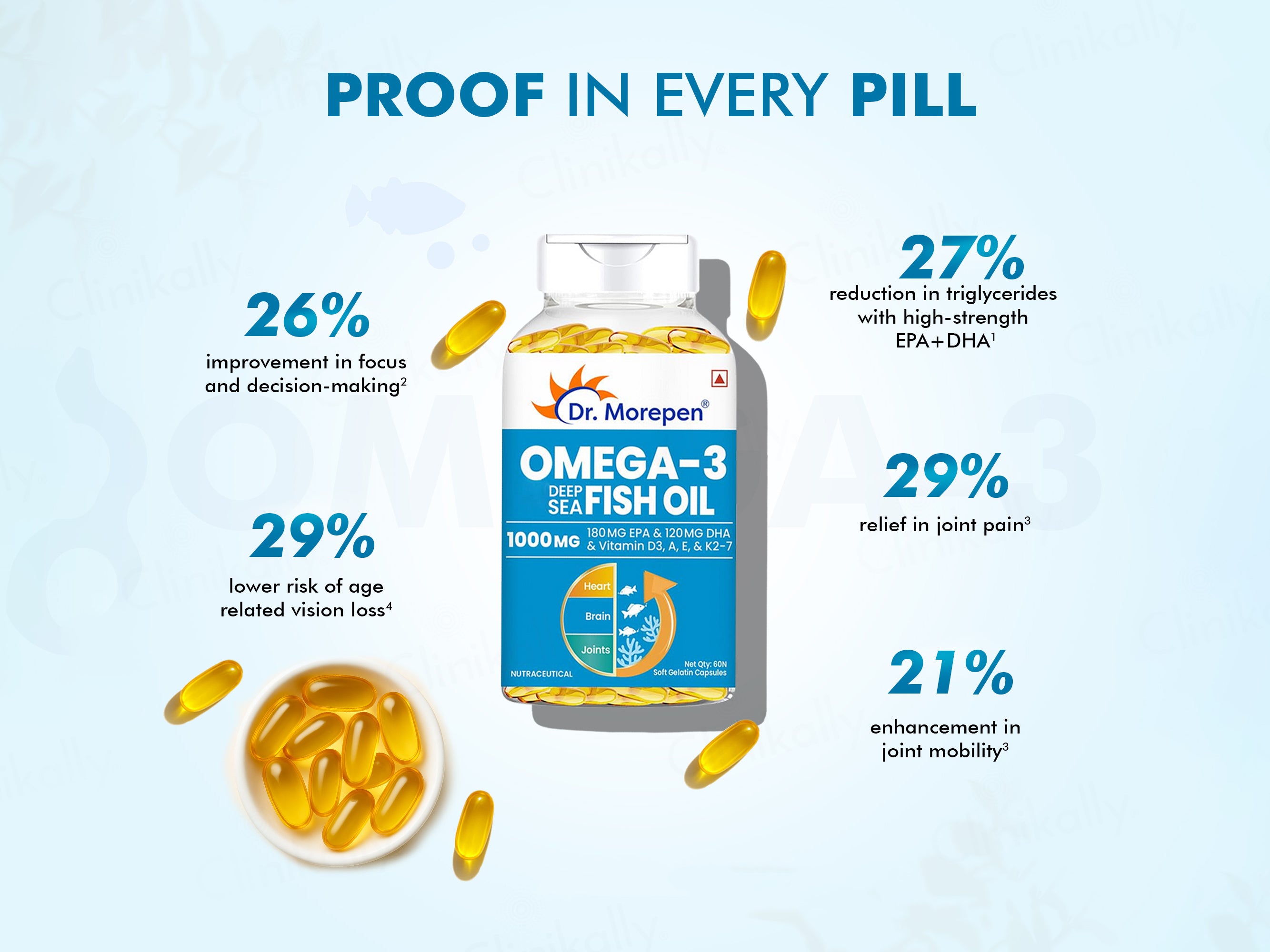 Dr. Morepen Omega-3 Deep Sea Fish Oil 1000mg Soft Gelatin Capsule