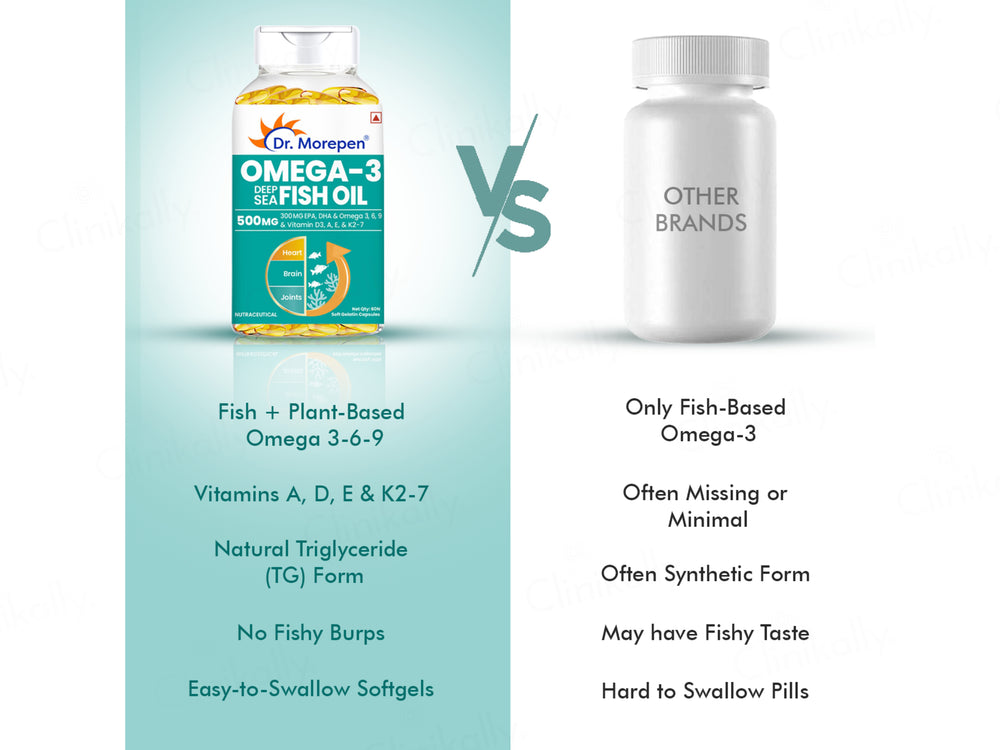 Dr. Morepen Omega-3 Deep Sea Fish Oil 500mg Soft Gelatin Capsule