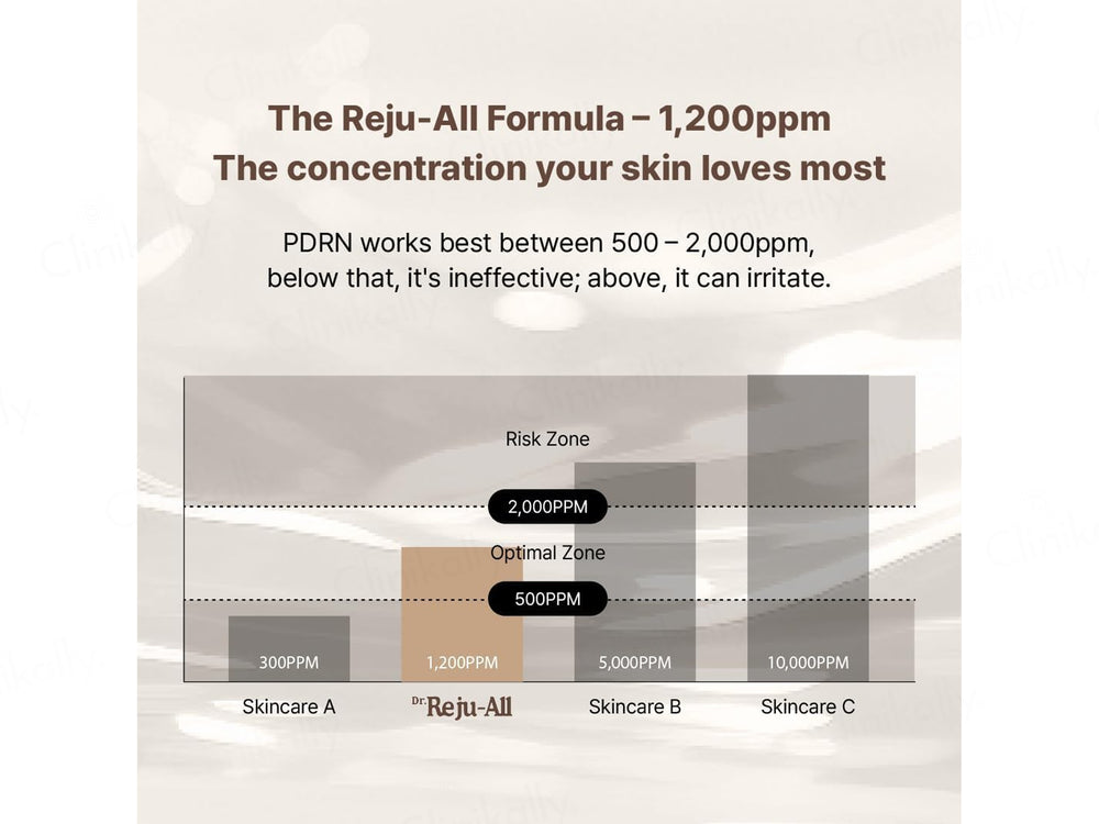 Dr. Reju-All PD3 Advanced PDRN Rejuvenating Cream