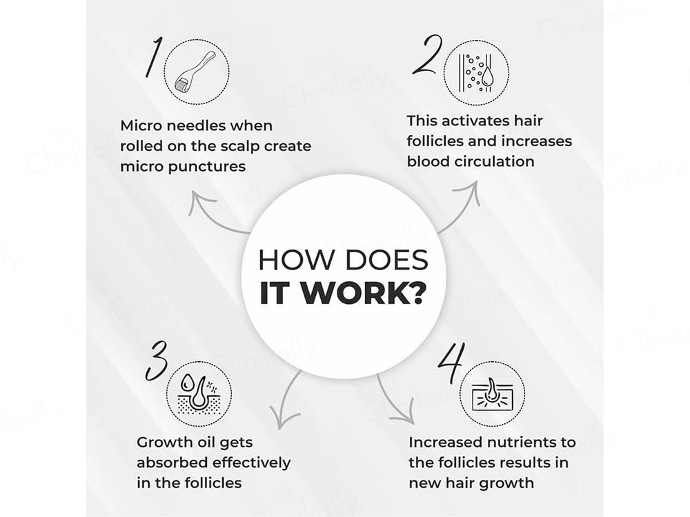 Dr. Sakhiya’s Advance Hair Activator Derma Roller