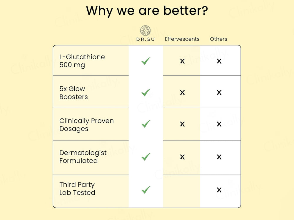 Dr. Su Gluta Glow Advanced Formula Tablet