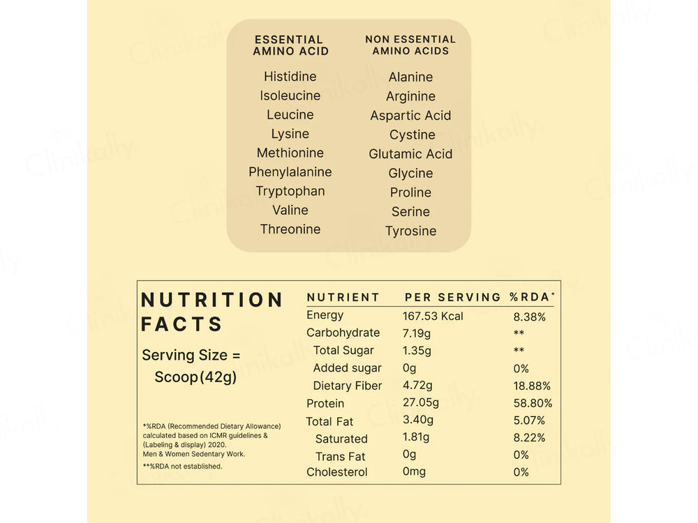 Earthful Honest Plant Protein Nutraceutical Powder
