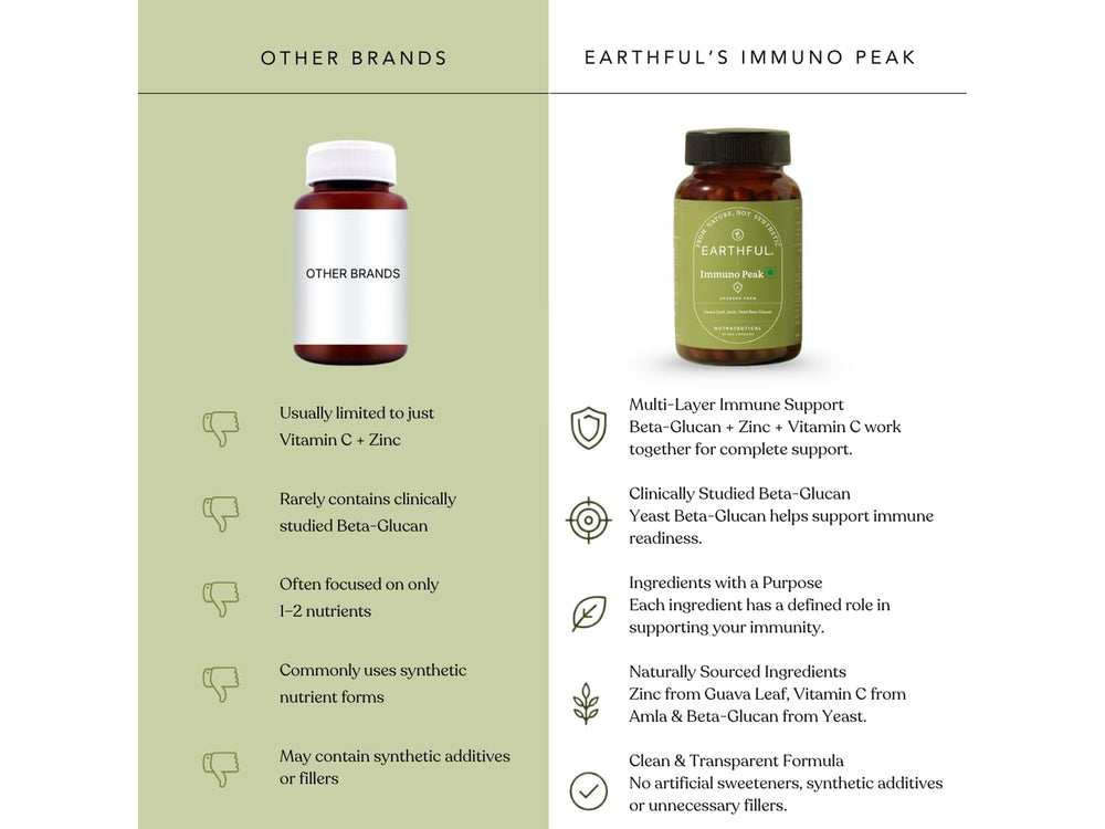 Earthful Immuno Peak Nutraceutical Veg Capsule
