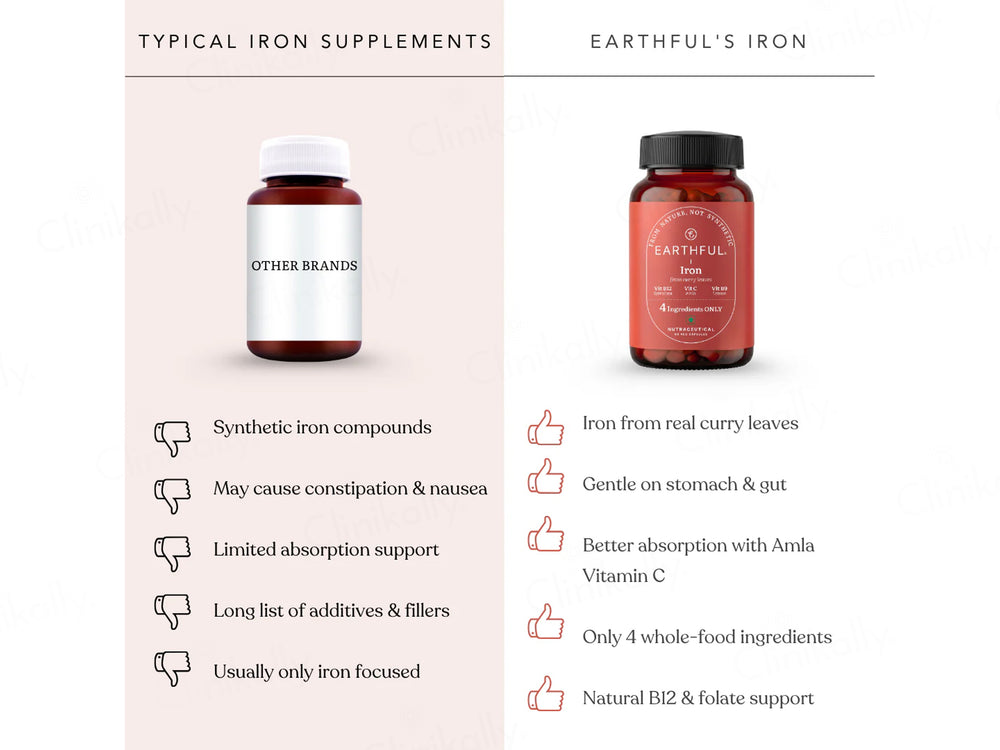Earthful Iron Nutraceutical Veg Capsule