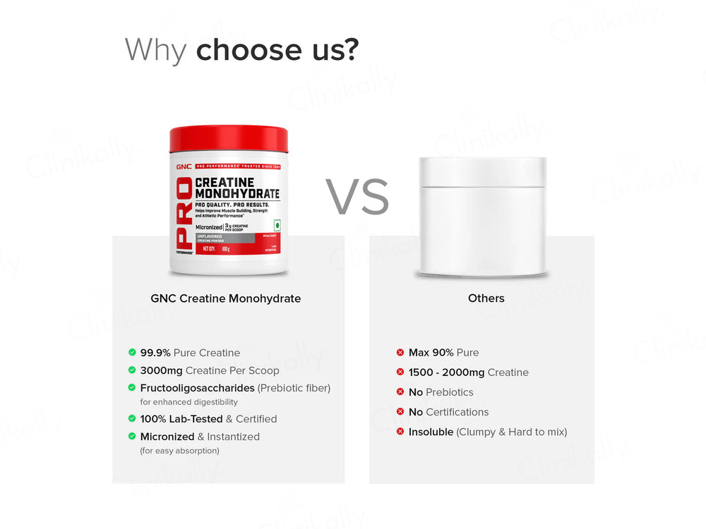 GNC Pro Performance Creatine Monohydrate Powder - Unflavored