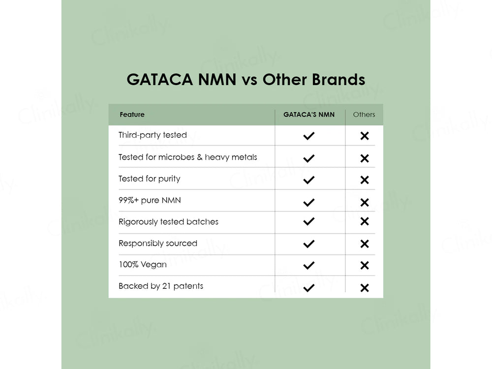 Gataca Pure Beta NMN 1000mg Vegan Capsule