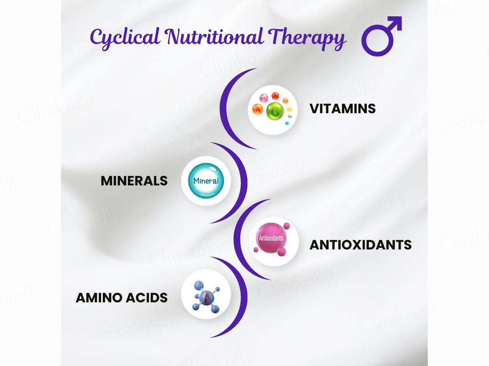 Grohint HE Cyclical Hair Nutritional Therapy Kit