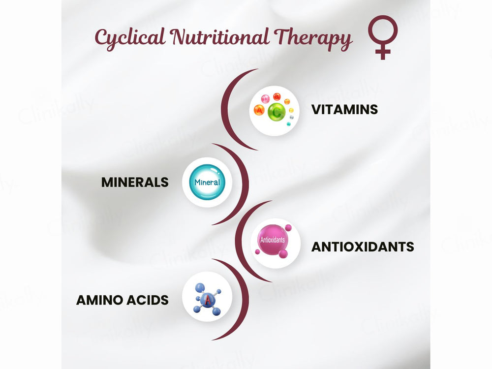 Grohint SHE Cyclical Hair Nutritional Therapy Kit