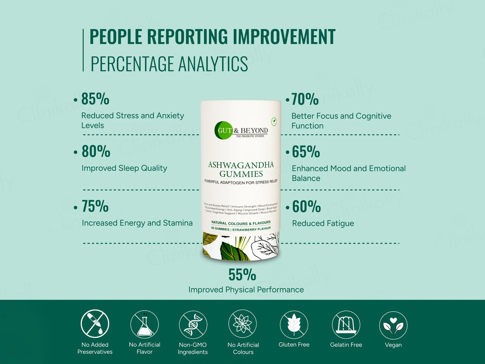 Gut & Beyond Ashwagandha Gummies - Strawberry Flavour