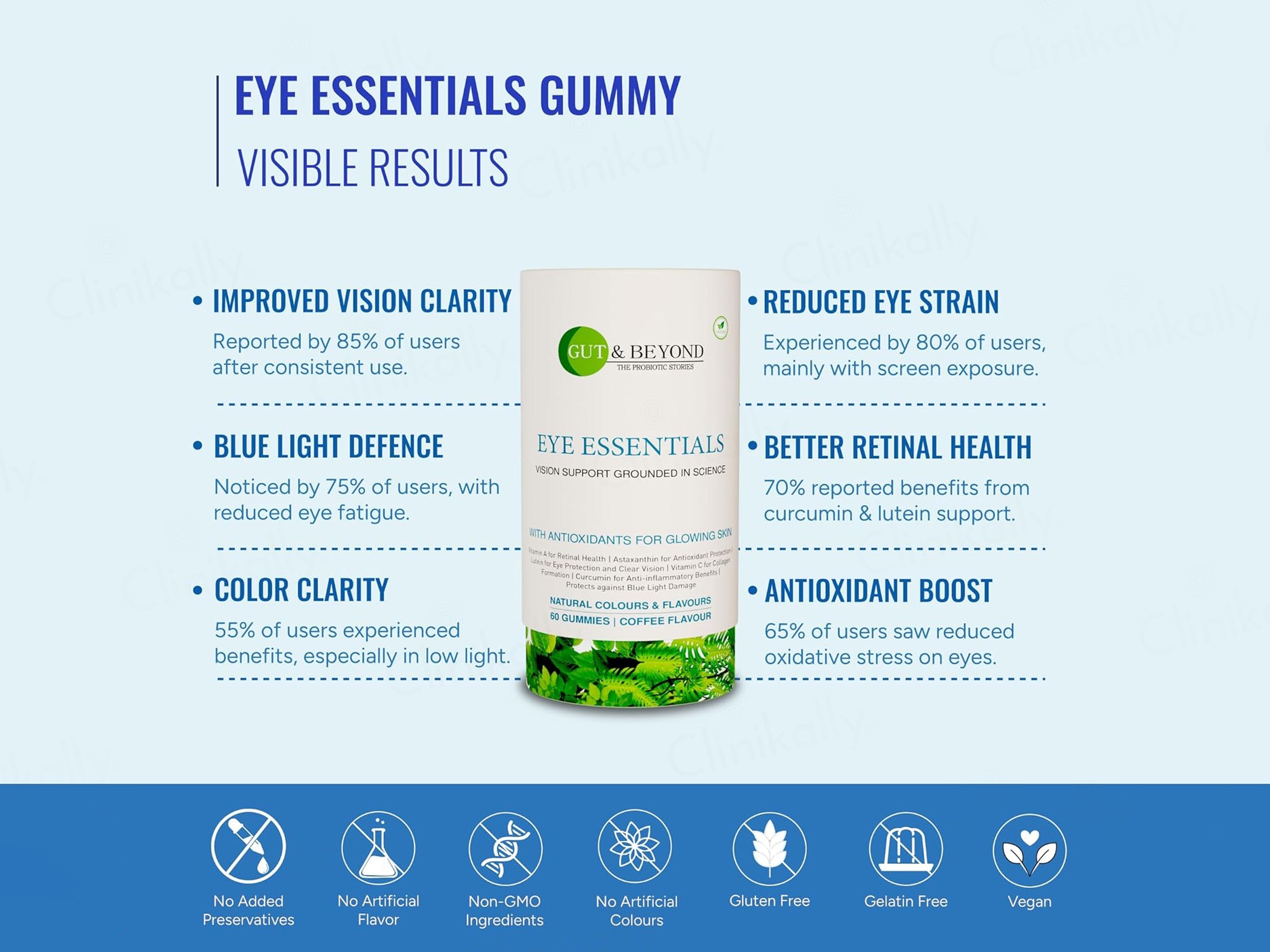 Gut & Beyond Eye Essentials Vision Support Gummies - Coffee Flavour