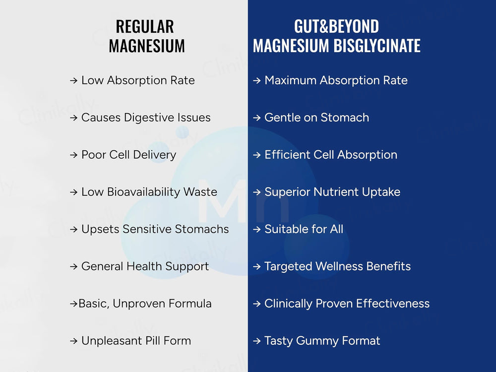Gut & Beyond Magnesium Gummies - Strawberry Flavour