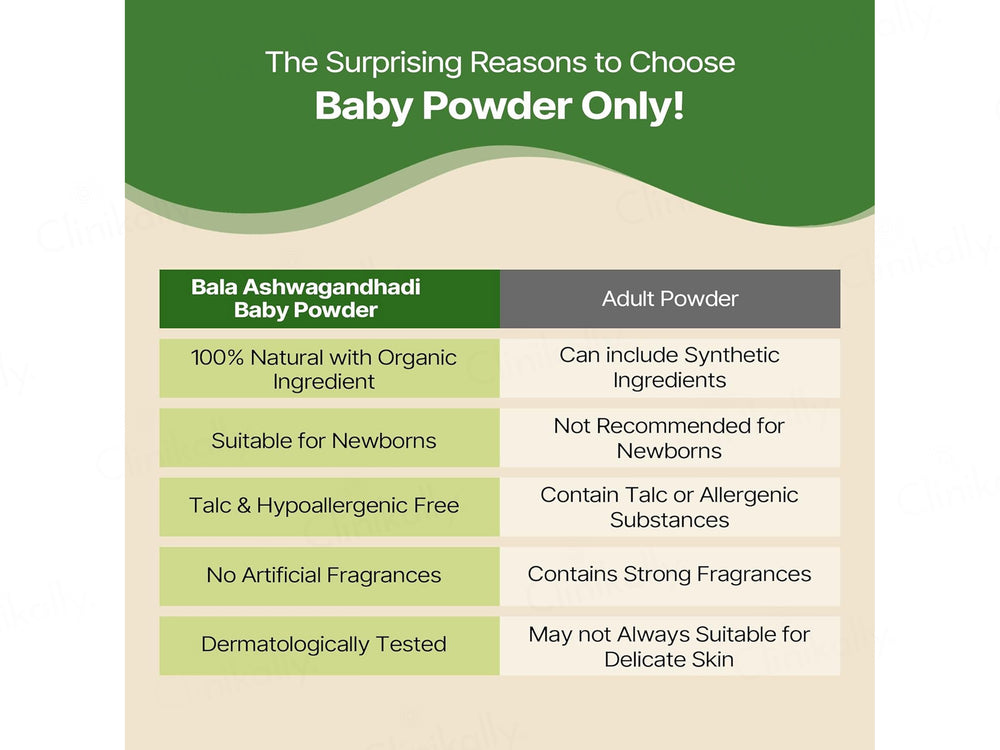 Herby Angel Bala Ashwagandhadi Baby Powder
