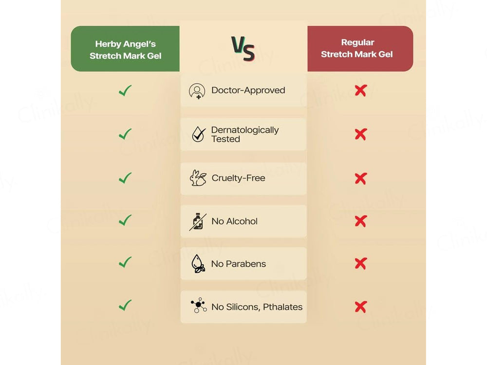 Herby Angel Stretch Mark Gel